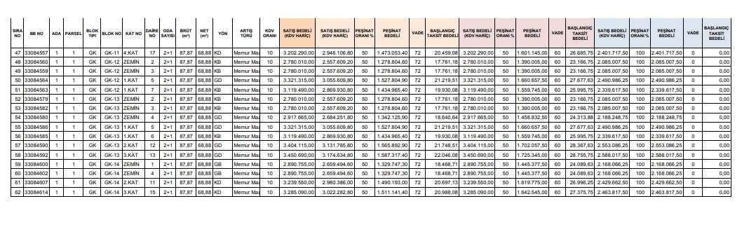 TOKİ Konya'da düğmeye bastı, haritayı açtı! İşte ilçe ilçe 998 konutun konumları 12